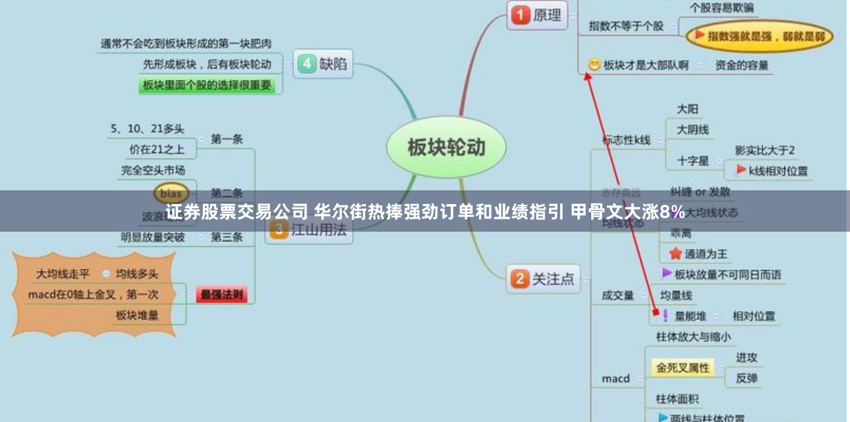 证券股票交易公司 华尔街热捧强劲订单和业绩指引 甲骨文大涨8%